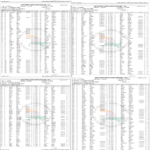 ओ तेरी! एक ही घर में सैकड़ों वोटर… ऐसे कैसे ? गड़बड़झाला, मतदाता सूची देखकर चकरा जाएगा माथा