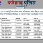 दरोगाओं के तबादले, कई थानों में फेरबदल