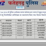 छह उप निरीक्षकों का तबादला,अरुण कुमार संकिसा चौकी प्रभारी बने